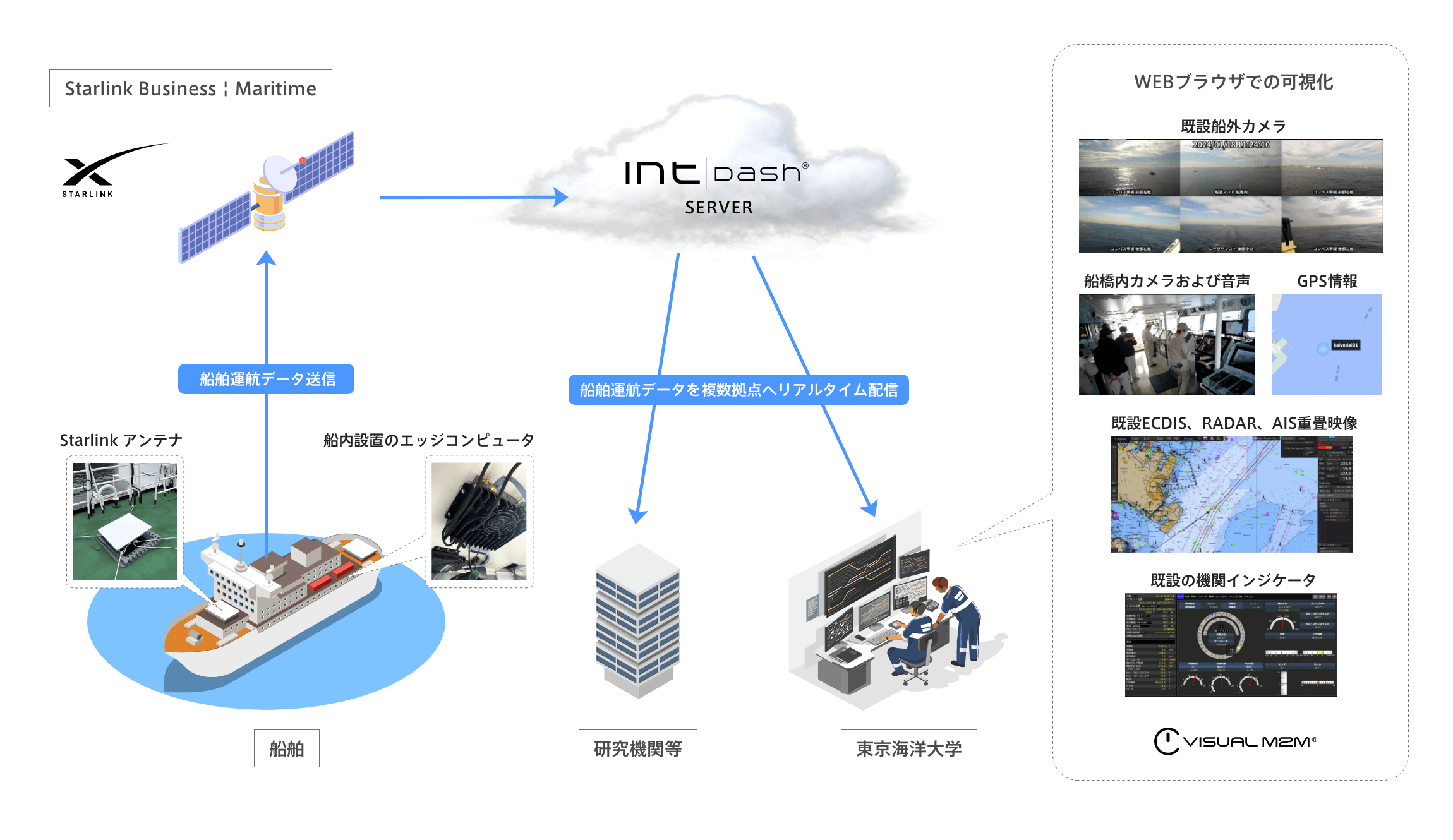 システム概要図